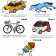 The folks over at <a href="http://www.techxav.com/wp-content/uploads/2010/03/browserstransportation.jpg">CollegeHumor</a> have come up with a great visualization of the five popular web browsers (Firefox, Internet Explorer, Safari, Opera, and Google Chrome) and the modes of transportation they resemble. Not surprisingly, Internet Explorer is the most-criticized browser among the five. Meanwhile, Google Chrome, which resembles a rocket as the mode of transportation, is touted "Very fast. That's about it."