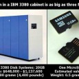20GB in 1980 vs. 32GB in 2010 Over the years, technology has grown rapidly, and it advances with a geometric progression rather than an arithmetical one. As a teenager, I did not witness the birth of the storage technology, thus I am not able to see the vast difference between then and now.
