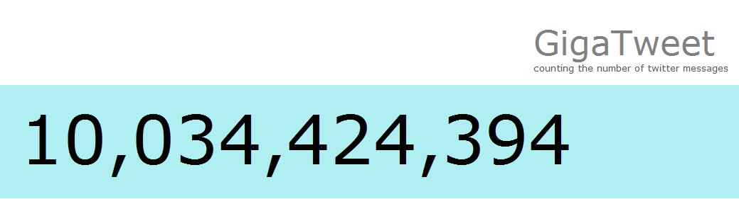 Twitter’s 10 Billionth Tweet Posted <a href="http://www.techxav.com/wp-content/uploads//2010/03/10billtweets.jpg"><img class="alignnone size-medium wp-image-12368" src="http://www.techxav.com/wp-content/uploads//2010/03/10billtweets-300x81.jpg" alt="" width="300" height="81" /></a>
(and counting)
While the micro-blogging site <a href="www.twitter.com">Twitter</a> won't continue to gain in popularity forever, it has certainly shown us that a site can become big. And I mean BIG. How big? Well, the 10 billionth tweet has been posted by an anonymous user who protected his tweets. To keep track of how many tweets have been posted, I recommend you use <a href="http://popacular.com/gigatweet/">GigaTweet</a>. It isn't exact, it only predicts how many tweets there are based on the current amount of tweets being posted, and Twitter have played around with the tweet numbers a few times.