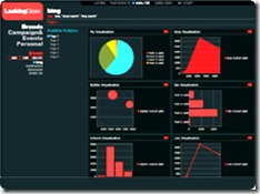 Looking Glass – Microsoft’s New Social Media Aggregator & Monitoring Tool For Businesses <img style="float: right;" src="http://farm3.static.flickr.com/2439/3948072302_4360a5fe2f_o.jpg" width="234" height="175" alt="7077.clip_image0014_thumb_4A5D586E" />Today, the folks at the tech giant <a href="http://community.microsoftadvertising.com/blogs/analytics/archive/2009/09/23/microsoft-lookingglass-helps-businesses-catch-the-social-media-wave-at-advertising-week-2009.aspx" target="_blank"><strong>announced</strong></a> a new proof-of-concept prototype monitoring tool which aims to help businesses organize and analyze their social presence on the web. Code-named "Looking Glass", this platform enables companies to manage their social accounts effectively as they create advertising on major social networking websites.
By merging social media and advertising into one simple and easy-to-use platform, marketers are now able to listen to the conversation on the social web. They are able to track customer sentiment across an array of social media sites by grabbing a wide variety of feeds related to a specific topic from platforms such as YouTube, Twitter and Flickr. One good example would Microsoft's new Zune HD. In the past, the Zune HD marketing team would have to analyze statistics from Twitter search and this could be quite tedious unless San Francisco-based micro-blogging service sells data to Microsoft. However, with Looking Glass, they are now able to see what users are saying about the product in real time on Twitter, in a rich and impressive user-interface which displays graphs and statistics, all thanks to Microsoft's Silverlight technology.