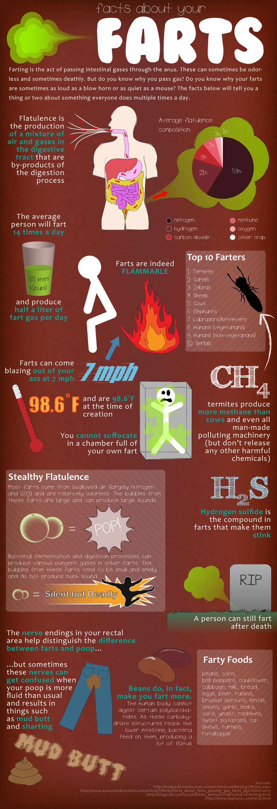 Well, the guys at <a href="http://www.onlineeducation.net" target="_blank">onelineeducation.net</a> came up with another brilliant infographic, this time it flew out with a stink: