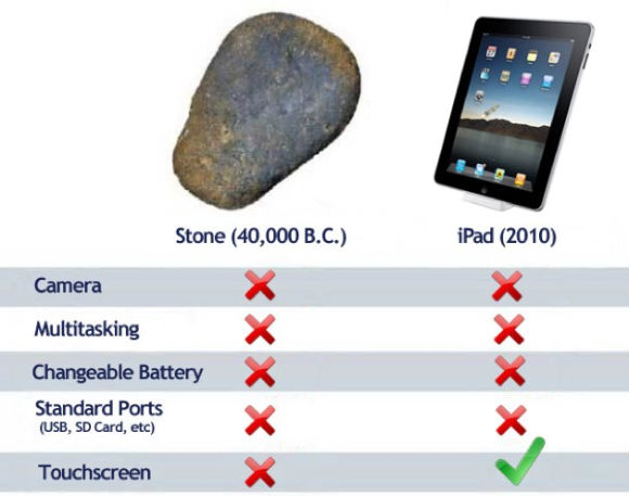 <a href="http://www.techxav.com/wp-content/uploads/2010/02/iPad-vs-Rock.jpg"><img src="http://www.techxav.com/wp-content/uploads/2010/02/ipadstone.jpg" /></a>

On January 27th, Apple released the iPad tablet. It had been a highly anticipated launch, with tech blogs and just about everyone on twitter talking about it weeks before the event was even confirmed. Some were disappointed with the product Apple eventually released, but I won't go into detail.

While the iPad is something which will really get the tablet computer market going, various people have been quick to point out that in fact a much older product is almost exactly as good. That product is: A rock.

Neither the iPad or rock has a camera.

Neither has an OLED screen.