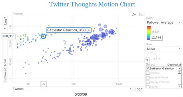 twiterthoughts